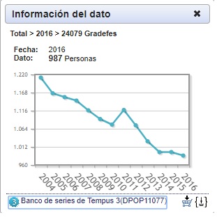 gráfico gradefes jpg